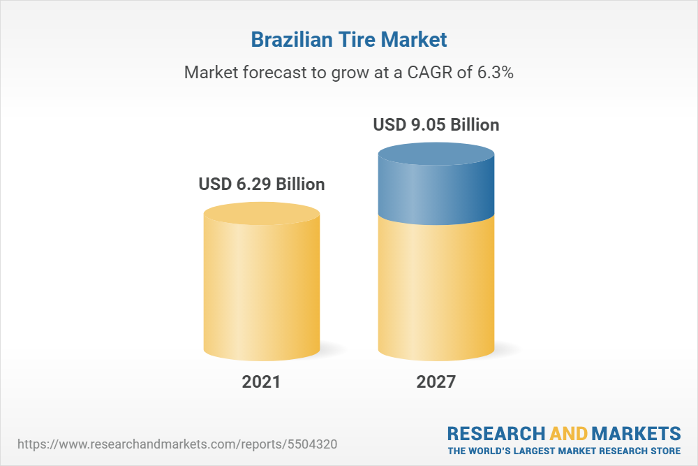 Tamanho do mercado de pneus automotivos no Brasil